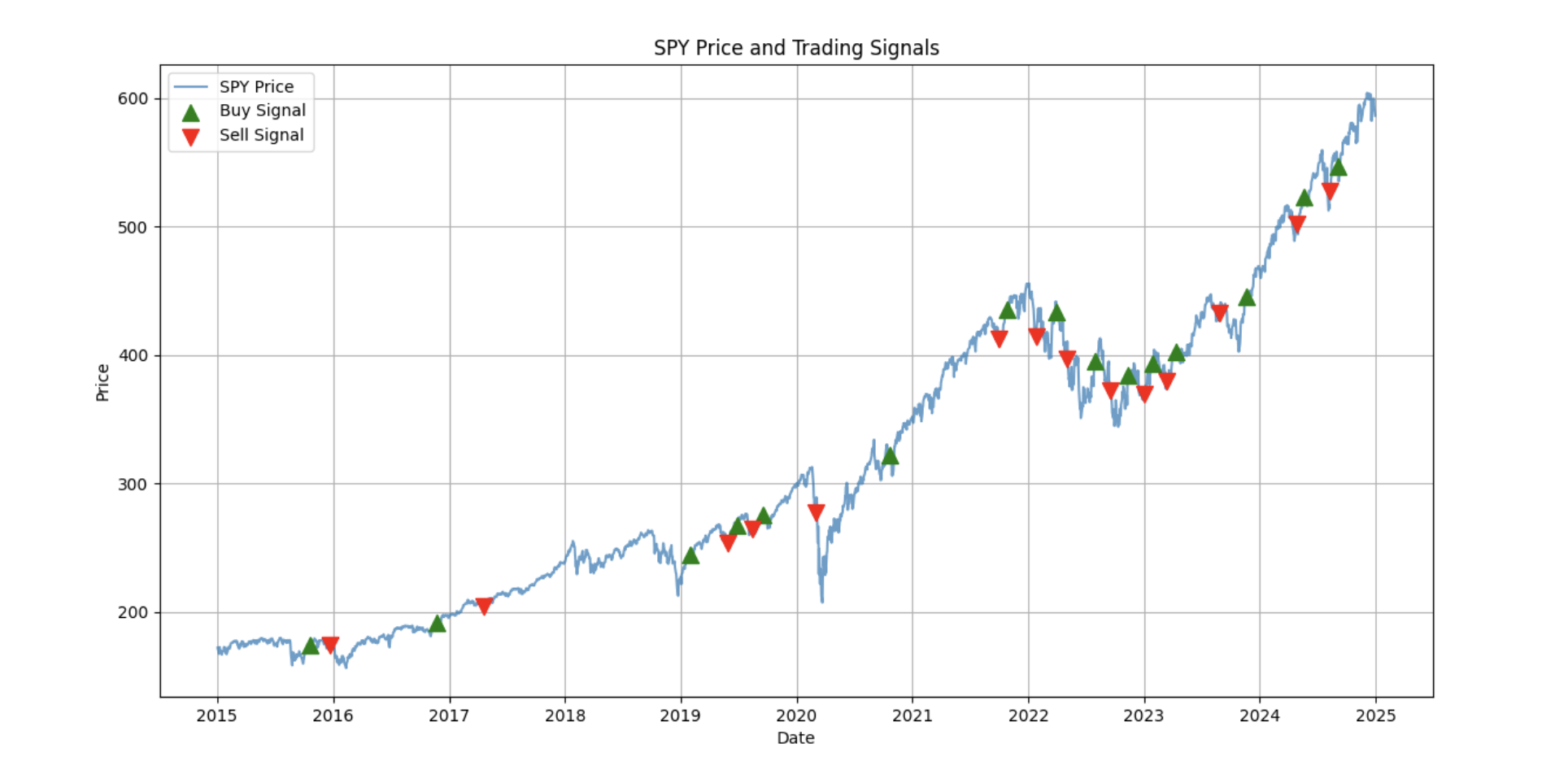 Project Medallion: Quantitative Trading Engine